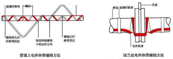 電伴熱帶管道、法蘭上接線圖